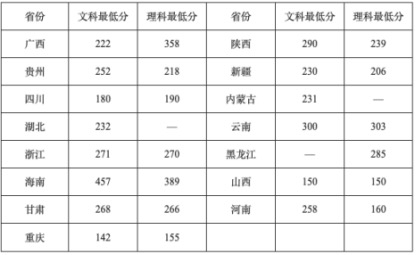 广州市2021年卫生学校是中专学校或是专科